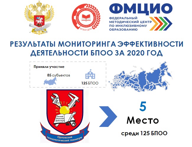 Результаты мониторинга базовых профессиональных образовательных организаций инклюзивного образования РФ